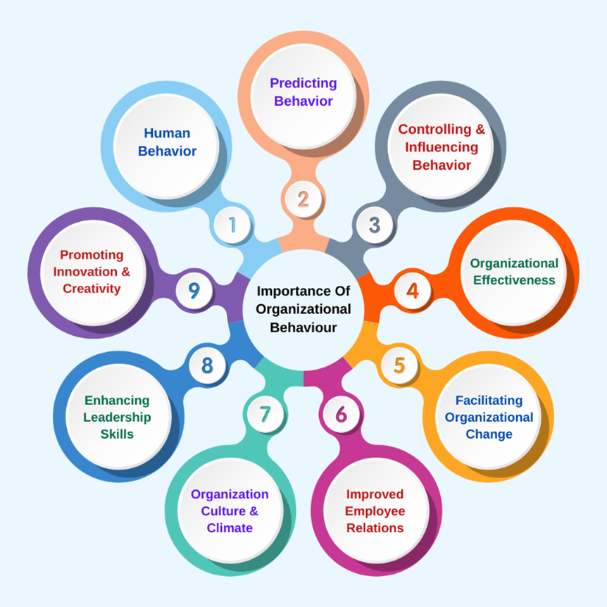 Risk Culture and Human Behaviour